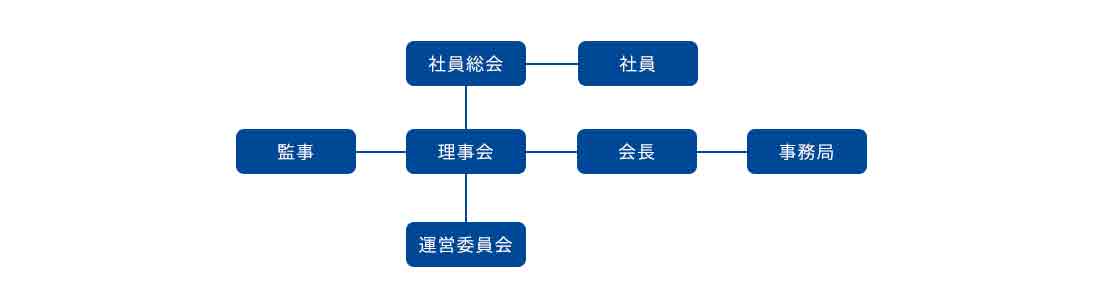 組織図